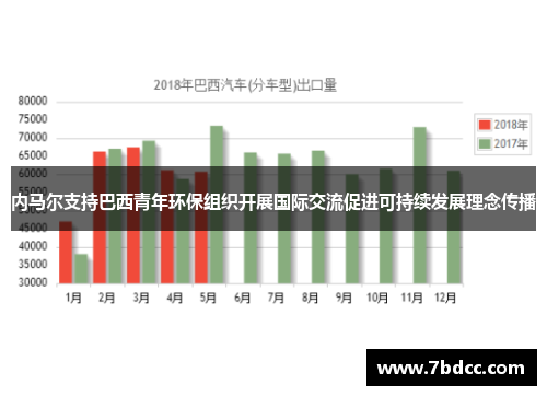 内马尔支持巴西青年环保组织开展国际交流促进可持续发展理念传播