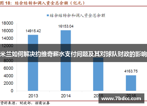 米兰如何解决约维奇薪水支付问题及其对球队财政的影响