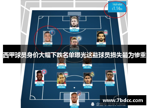西甲球员身价大幅下跌名单曝光这些球员损失最为惨重
