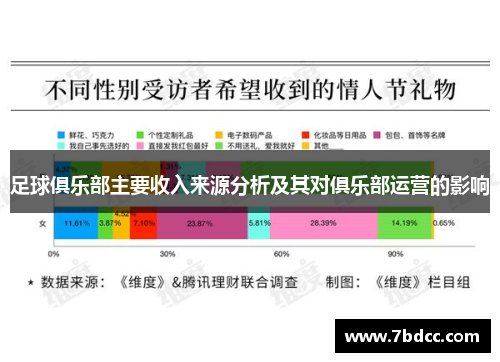 足球俱乐部主要收入来源分析及其对俱乐部运营的影响