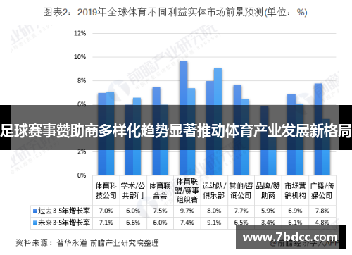 足球赛事赞助商多样化趋势显著推动体育产业发展新格局